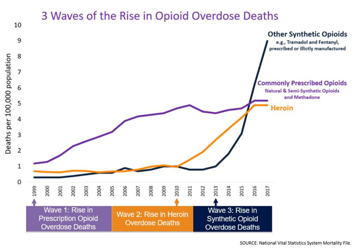 2017 opioid overdose deaths